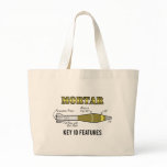 Mortar ID Tote Bags