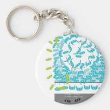 Mosh Pit Key Chain . Infurchiaj