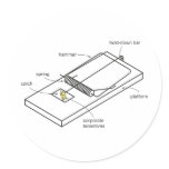 mouse trap round stickers