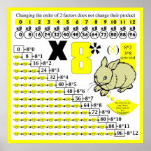 Multiplication 08/587 poster