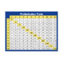 Multiplication Table Collectable Postcard