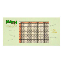Multiplication Table - custom photo card - orange
