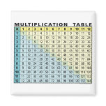Multiplication Table (Instant Calculator!) magnets