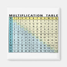 Multiplication Table (Instant Calculator!) Refrigerator Magnets