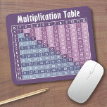 Mousepads