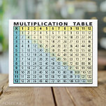 Multiplication Table (Instant Calculator!) postcards