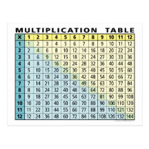Multiplication Table (Instant Calculator!) Post Card