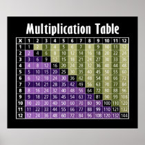 multiplication table... instant calculator! posters