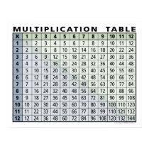 multiplication table... instant calculator! posters