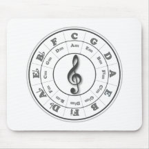 Musical Circle of Fifths Mousepad