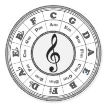 Musical Circle of Fifths