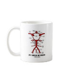 My Circle Of Willis (Arteries Anatomical Humour) Mug