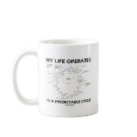 My Life Operates In A Predictable Cycle (Krebs) Coffee Mugs