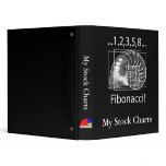My Stock Charts  Fibonacci binders