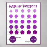 Names and drawing of Polygons Posters posters