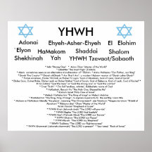 Names of God Poster