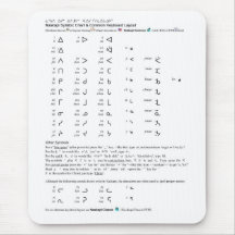 Naskapi Syllabic Chart Mousepad