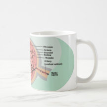 National Eye Care Month Mugs