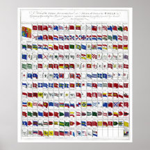 Naval Flags of the World from 1794 Posters