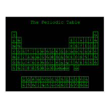 Neon Green Periodic Table Postcards