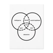 nerd venn diagram geek dweeb dork