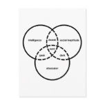nerd venn diagram geek dweeb dork postcards