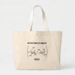 No Enzymes To Digest (Cellulose) Inside Bag