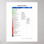 Noise Level Chart posters