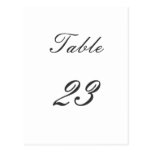 Nombre de Tableau Cartes Postales