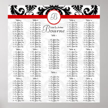 Nombres rouges de Tableau de diagramme d'allocatio Posters