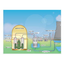 Nuclear Reactor Post Card