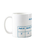 O negative mugs
