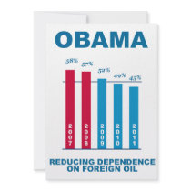 Obama Oil Independence Graph Invitations