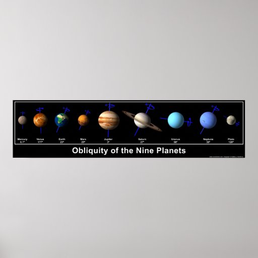 Obliquity of the Nine Planets Posters