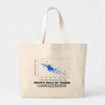Okun's Rule Of Thumb (Linear Regression Economics) Bag