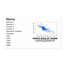 Okun's Rule Of Thumb (Linear Regression Economics) Business Card Template