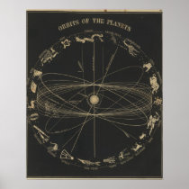 Orbits of the planets