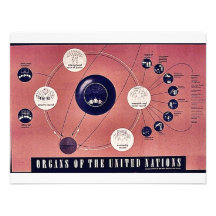 Organes des Nations Unies Bristol