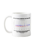 Our National History Of Inflation (U.S. Inflation) Mugs