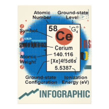 Oxygentees Dorm Life Periodic Table Personalized Announcement