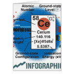 Oxygentees Periodic Table Greeting Cards
