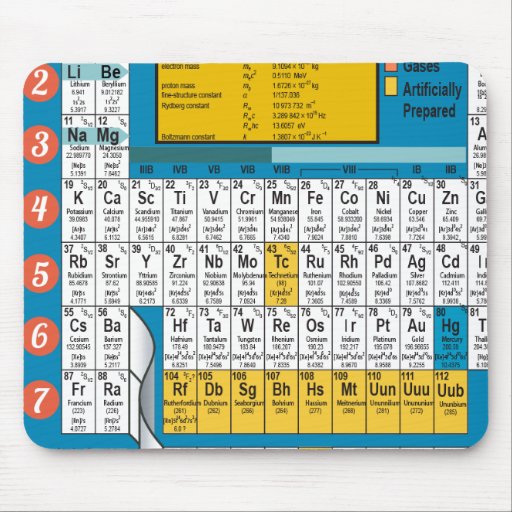 Oxygentees Periodic Table Mouse Pads