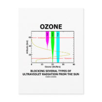Ozone Blocking Several Types Of Ultraviolet Post Card