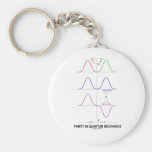 Parity In Quantum Mechanics Keychains