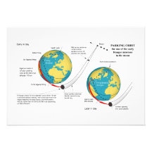 Parking Orbit of Ranger Mission to the Moon Chart Custom Invites