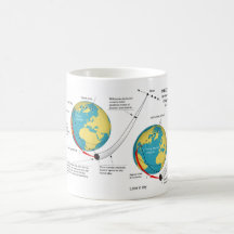 Parking Orbit of Ranger Mission to the Moon Chart Coffee Mugs