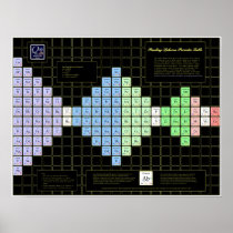 Pauling Spheron Periodic Table Print