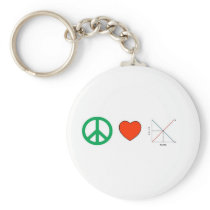 Peace Love and Economics