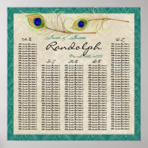 Peacock Feathers Reception Table Seating Chart Poster