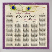 Peacock Feathers Reception Table Seating Chart Poster